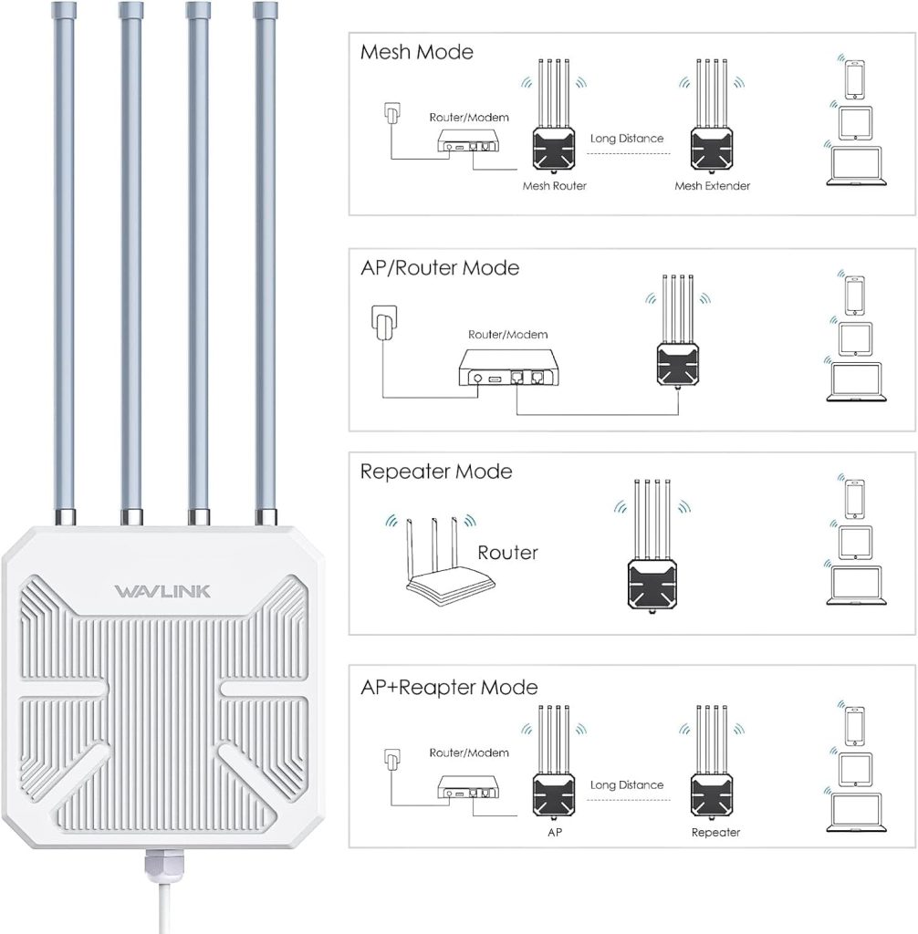 2026 WAVLINK AX1800 Outdoor WiFi 6 Extender Long Range, IP67 Weatherproof