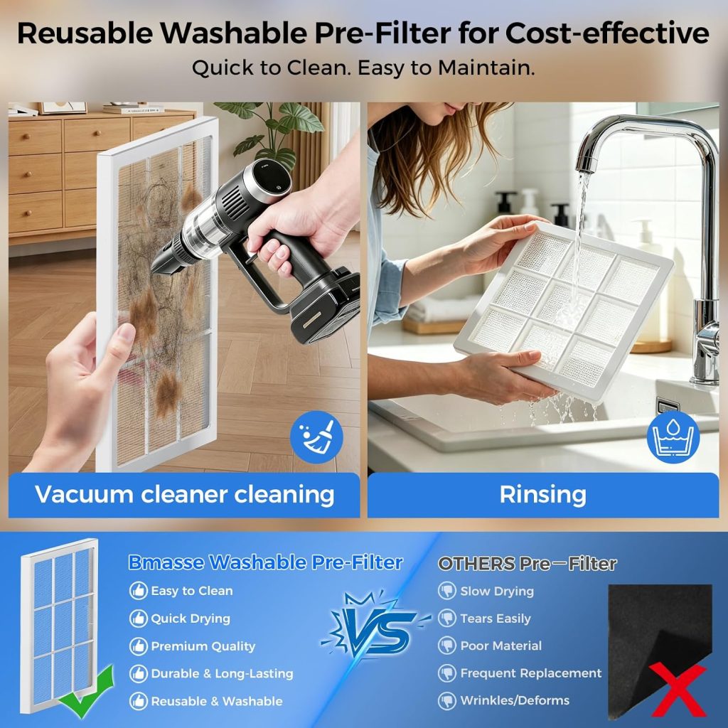 Air Purifiers for Home Pets Large Room Up to 3000 Ft²,HEPA Air Cleaner with Washable Double-Side Filter, PM2.5 Air Quality Monitor,15dB Sleep Mode for Bedroom Odor Dust Pollen,White