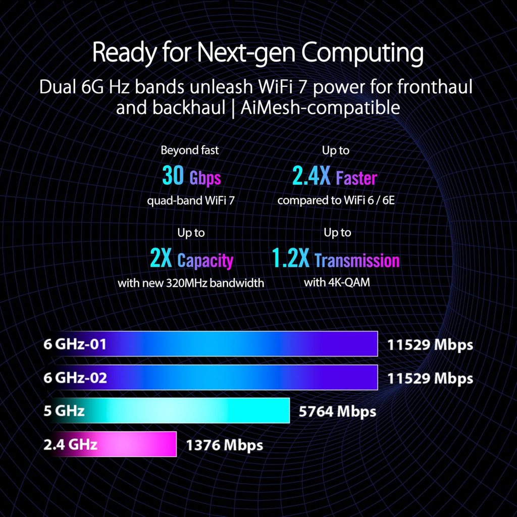 ASUS ROG Rapture GT-BE98 Pro WiFi 7 Gaming Router – Quad-Band, 30Gbps, Mesh