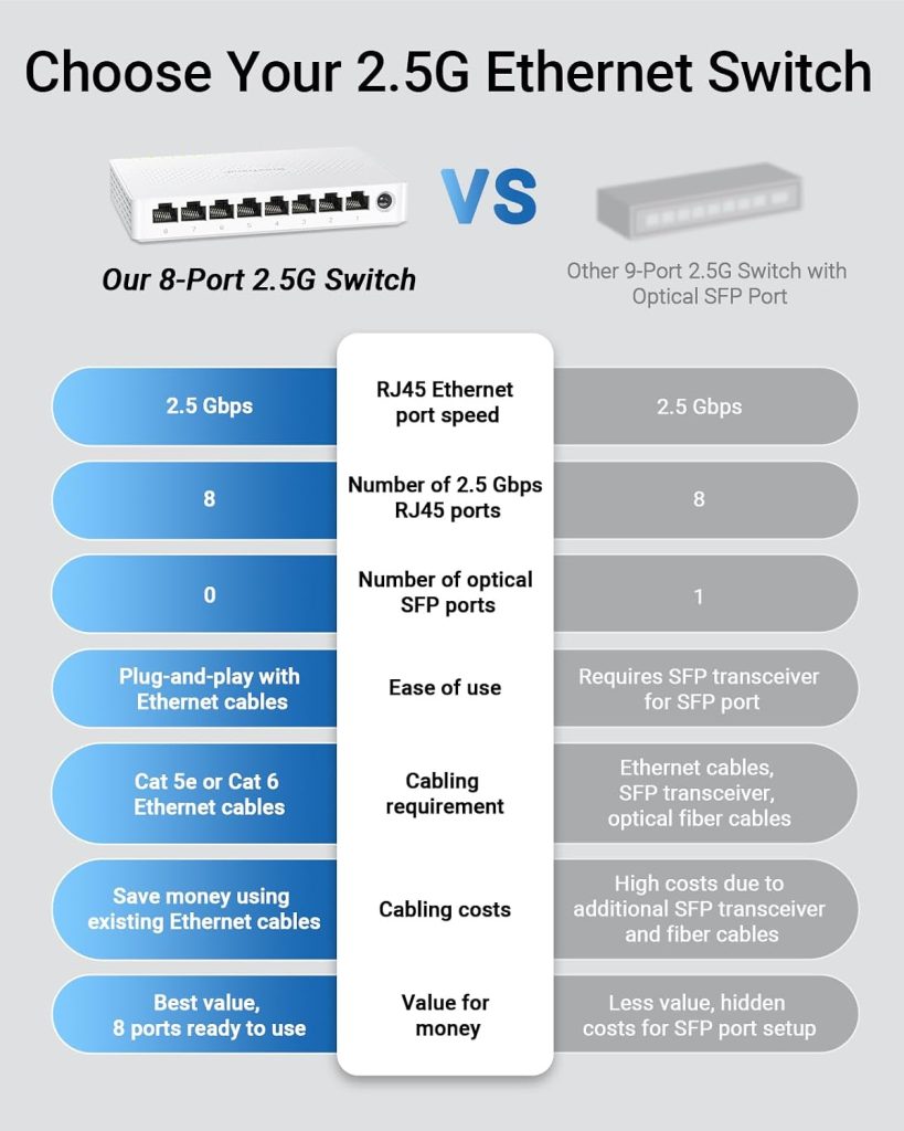 BrosTrend 2.5Gb Switch, 8 Port Unmanaged Network Switch for Gaming, Fanless