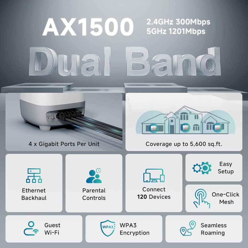 DBIT AX1500 WiFi 6 Mesh Wi-Fi System | 5,600 Sq Ft Coverage & 120 Devices | Dual-Band, Seamless Roaming, Parental Controls | Replaces Wireless Router and Extender | 4 Gigabit Ports Per Unit (3-Pack)