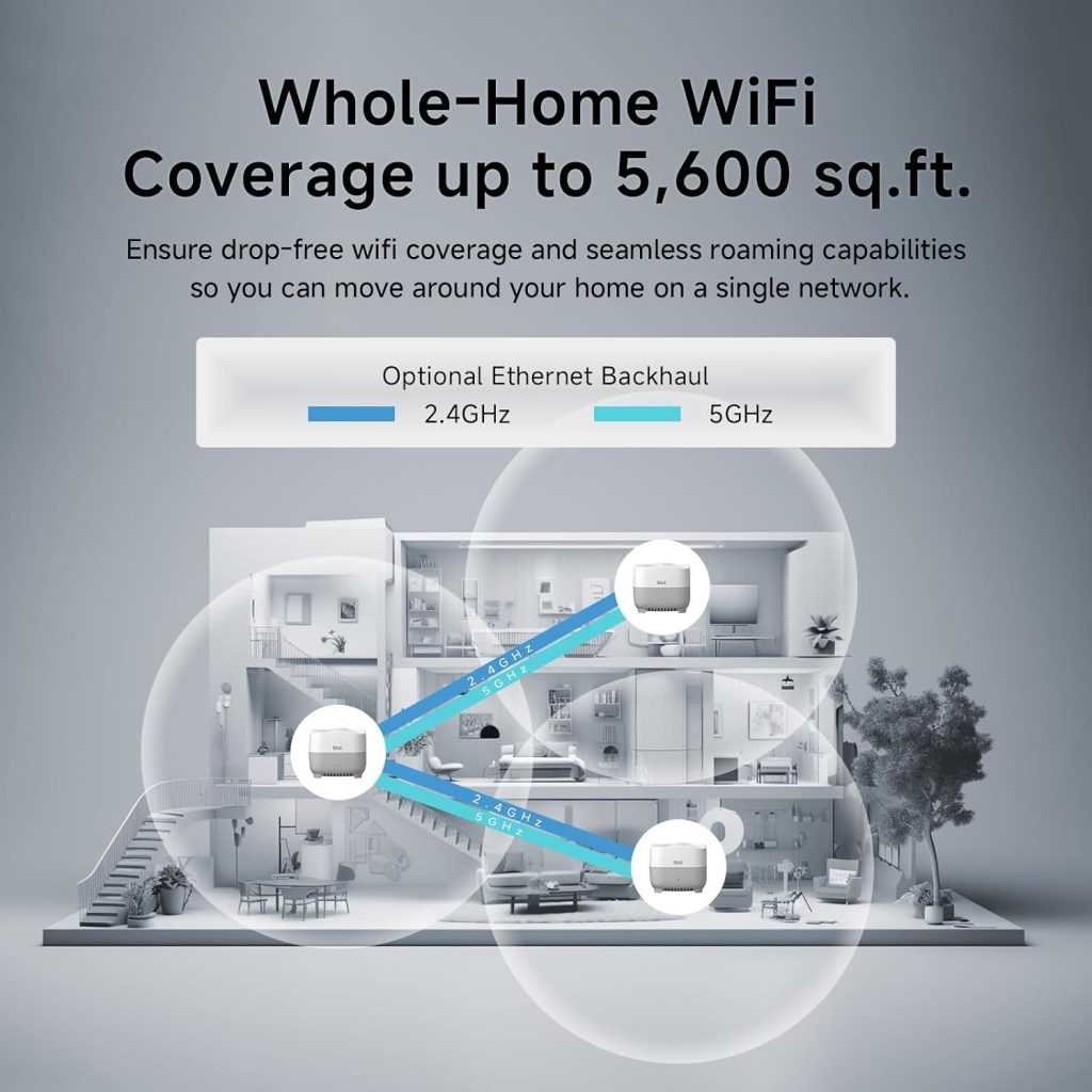 DBIT AX1500 WiFi 6 Mesh Wi-Fi System | 5,600 Sq Ft Coverage & 120 Devices | Dual-Band, Seamless Roaming, Parental Controls | Replaces Wireless Router and Extender | 4 Gigabit Ports Per Unit (3-Pack)