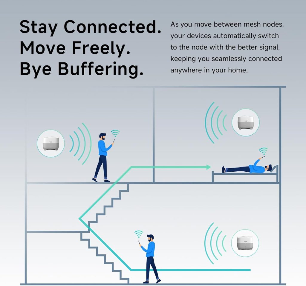 DBIT AX1500 WiFi 6 Mesh Wi-Fi System | 5,600 Sq Ft Coverage & 120 Devices | Dual-Band, Seamless Roaming, Parental Controls | Replaces Wireless Router and Extender | 4 Gigabit Ports Per Unit (3-Pack)