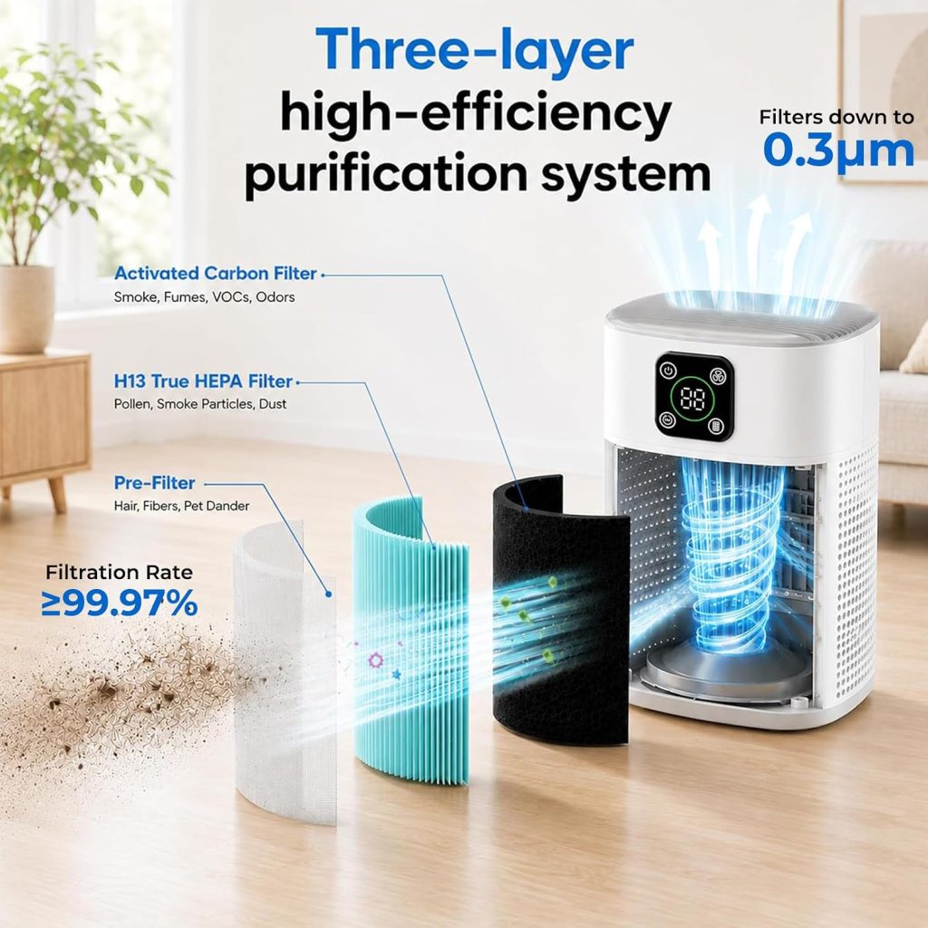 Honeyuan Air Purifiers for Bedroom, H13 HEPA Filter Up to 1095 Ft², White