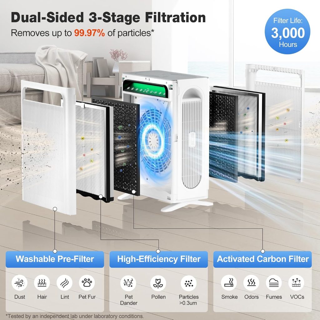 KNKA Air Purifiers for Home Bedroom Up to 1,695 Ft² in 1 Hr, APH4000, White