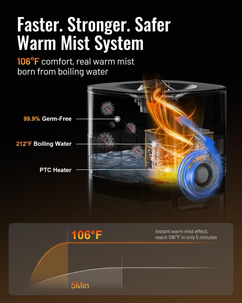 LACIDOLL Cool and Warm Mist Humidifier Large Room, 5.3Gal/20L