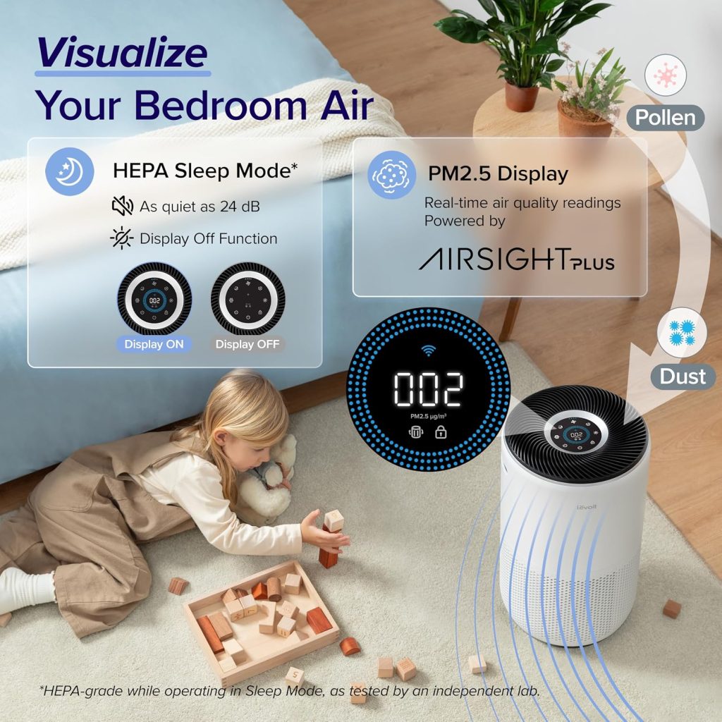LEVOIT Smart Air Purifiers for Home Large Room Up to 1718 Ft² Core 400S-P