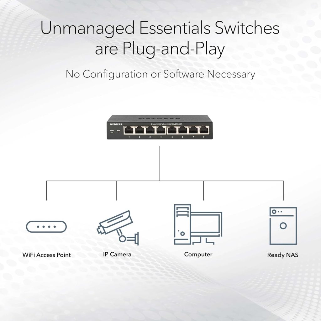 NETGEAR 16-Port Gigabit Ethernet Unmanaged Network Switch (GS316v3)