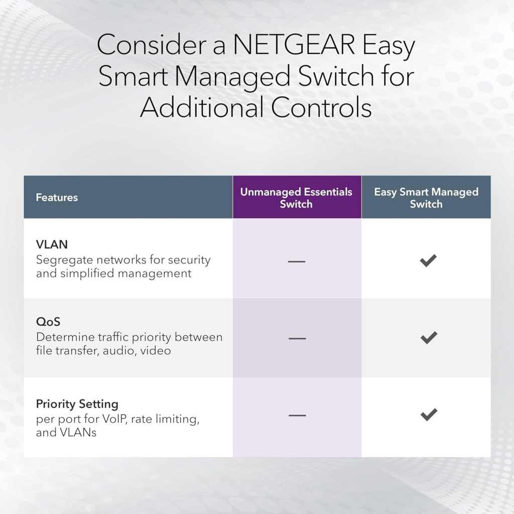 NETGEAR 16-Port Gigabit Ethernet Unmanaged Network Switch (GS316v3)