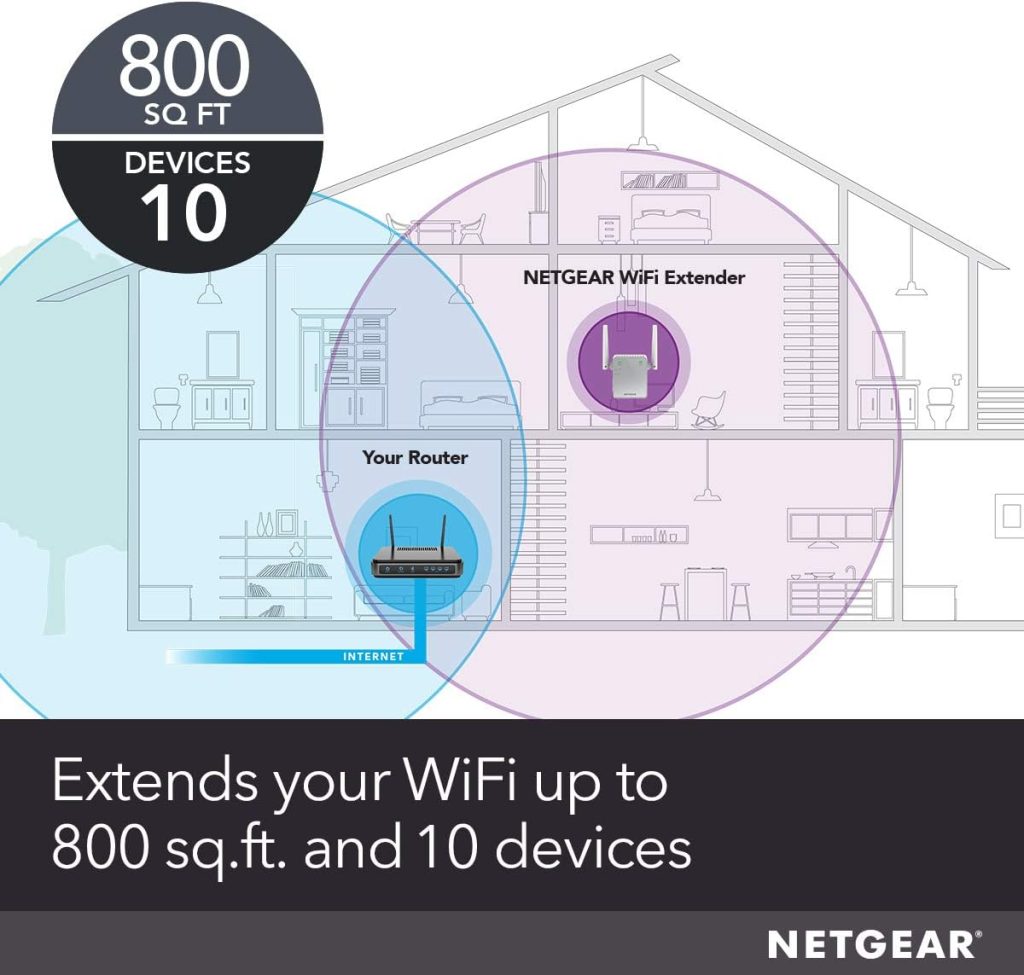 NETGEAR Wi-Fi Range Extender EX2700 – Coverage Up to 800 Sq Ft and 10 Devices with N300 Wireless Signal Booster & Repeater (Up to 300Mbps Speed), and Compact Wall Plug Design