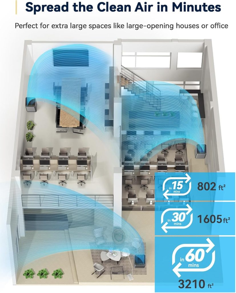 Nuwave OxyPure Zero Plus Air Purifier, Covers up to 3210ft² Large Room
