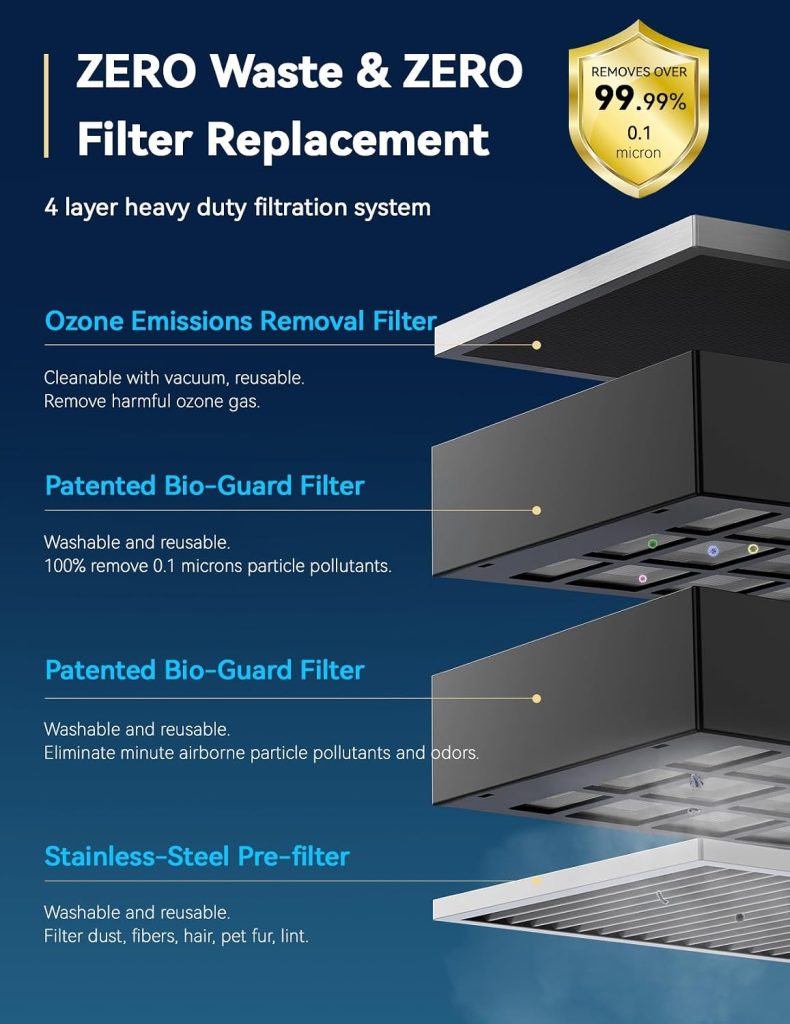 Nuwave OxyPure Zero Plus Air Purifier, Covers up to 3210ft² Large Room