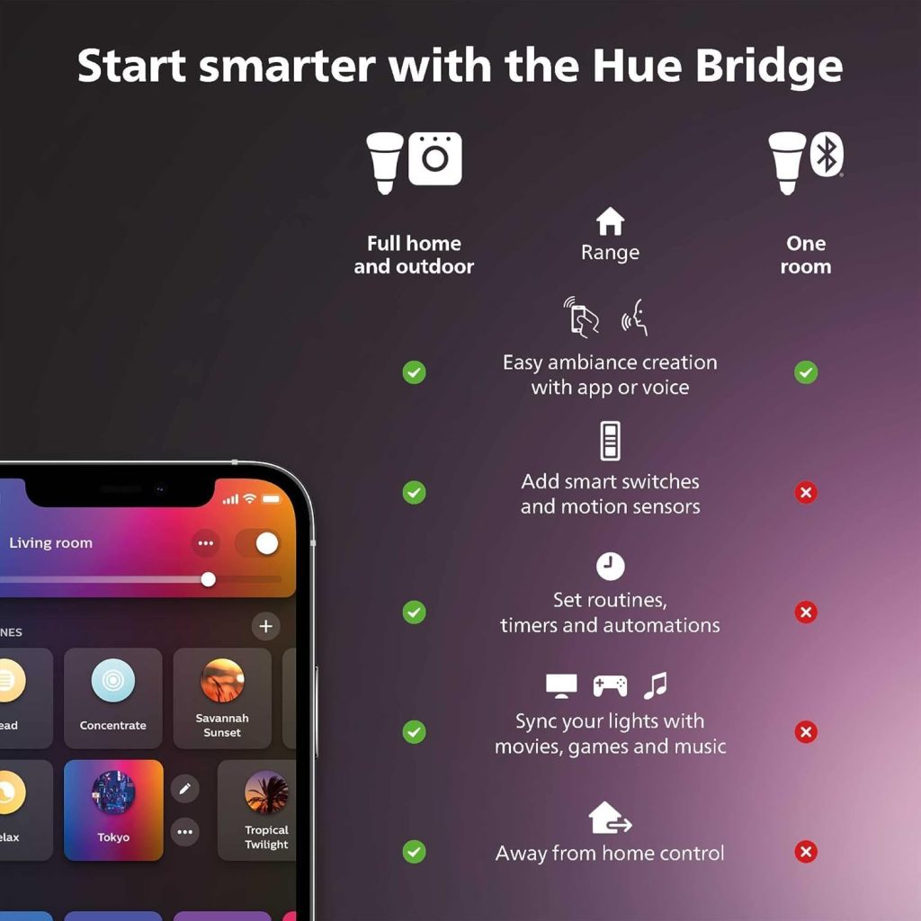 Philips Hue Smart 100W PAR38 LED Bulb – White and Color Ambiance Color-Changing Light – 1 Pack – 1300LM – E26 – Outdoor – Control with Hue App – Works with Alexa, Google Assistant and Apple Homekit