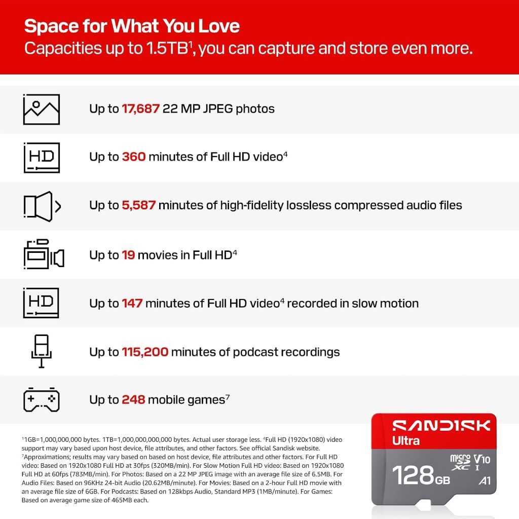 SANDISK 128GB Ultra microSD UHS-I Card – Up to 195MB/s Read Speed, Full HD Video, V10, U1, C10, A5 – SDSQUJQ-128G-GZ6MA