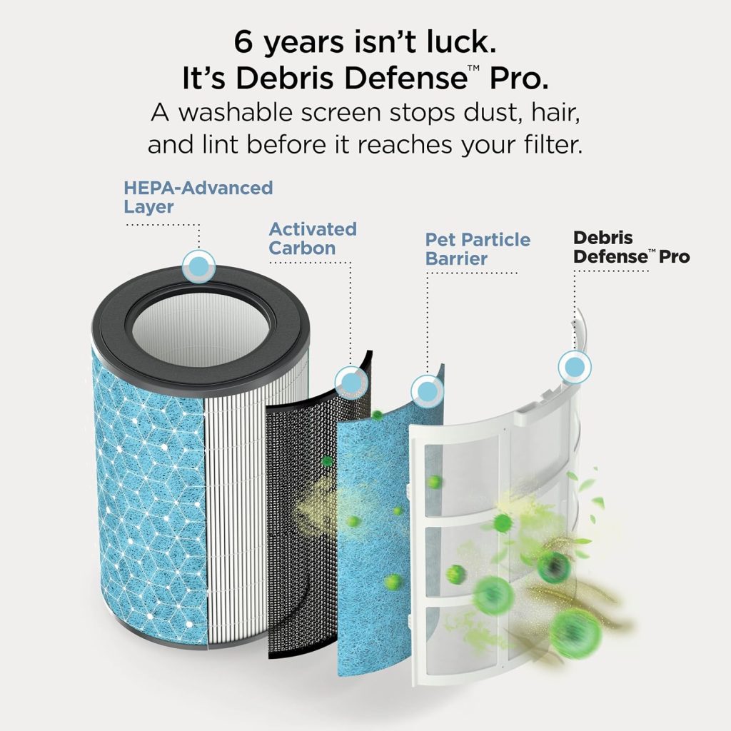 Shark NeverChange Detect iQ with BreatheClear Air Purifier, HP162