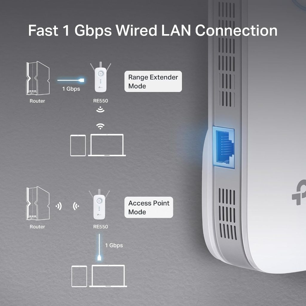 TP-Link AC1900 WiFi Range Extender RE550 | Dual-Band Wireless Repeater