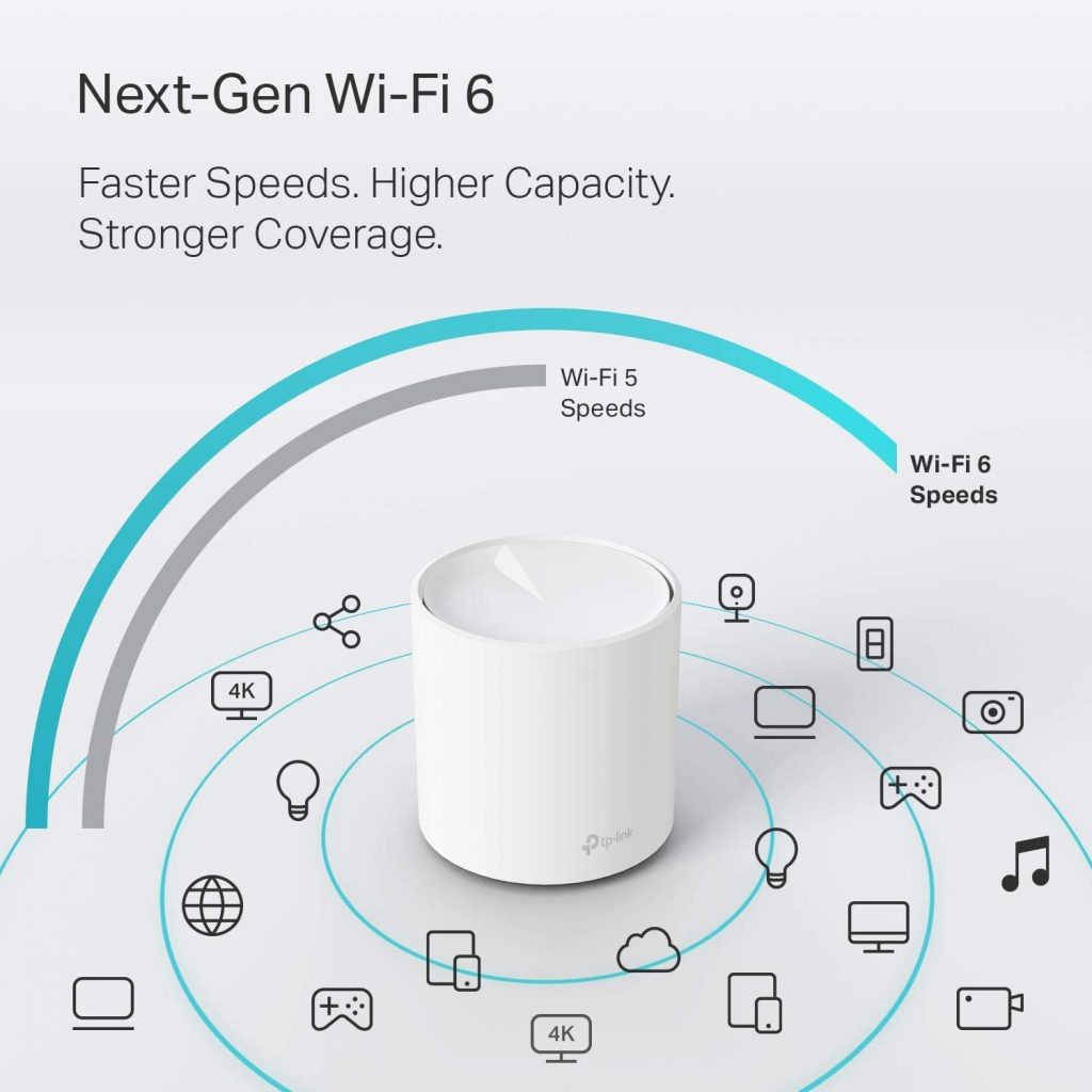 TP-Link Deco WiFi 6 Mesh WiFi System Deco X20(1-Pack)